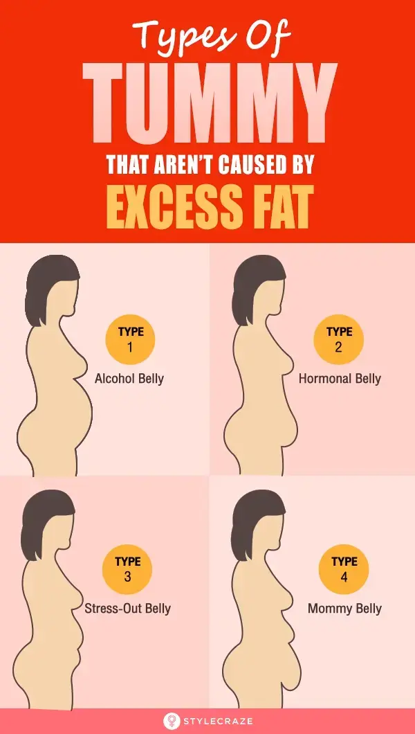 5 Types Of Tummy That Aren’t Caused By Excess Fat