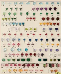 Gemstone Color Chart