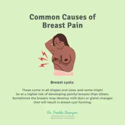 Common Causes of Breast Pain