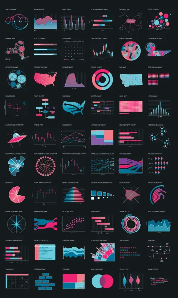 Data Viz Redesign