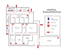 Hospital Evacuation Plan