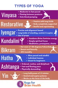 8 Types of Yoga