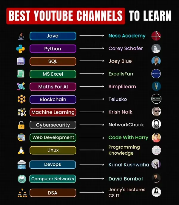 #learn #youtubechannel #topchannel #youtubers #topyoutubechannel