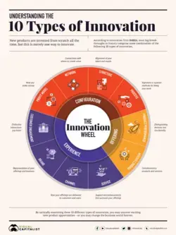 Visual Capitalist