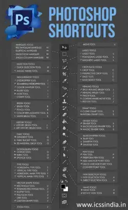 Photoshop Shortcuts