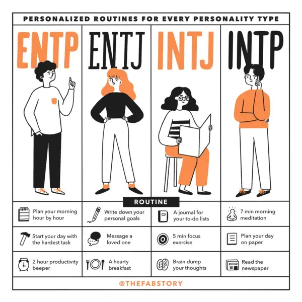 Personalized Routines for Every Personality Type