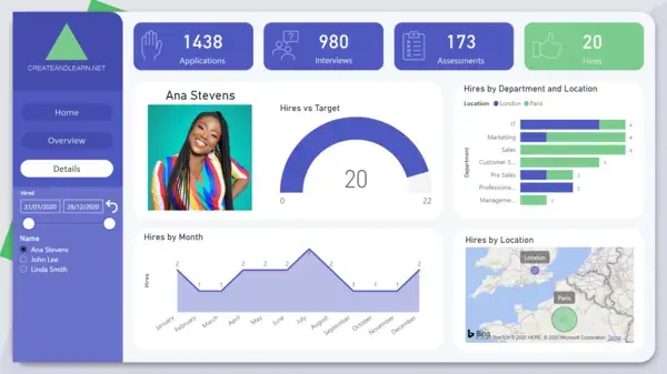 Power BI Academy - HR Recruitment Dashboard + Free Templates