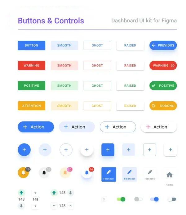 Buttons UI design patterns