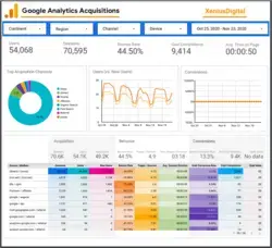 Google Analytics Acquisition Overview