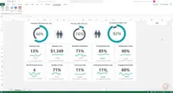 Excel HR KPI Dashboard