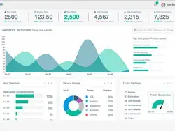 Planilhas prontas em excel com Dashboards, KPIs e indicadores