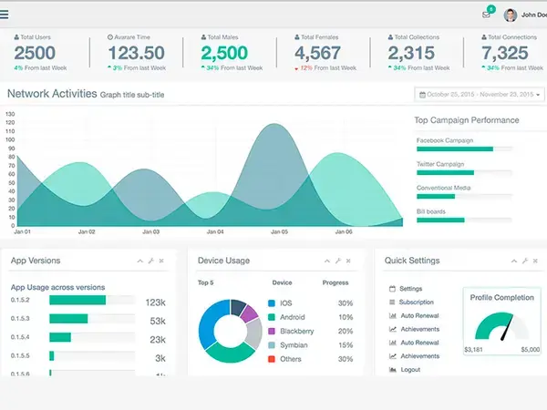 Planilhas prontas em excel com Dashboards, KPIs e indicadores