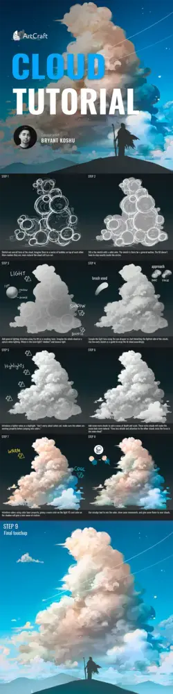 Cloud Drawing Tutorial (Photoshop & Procreate)