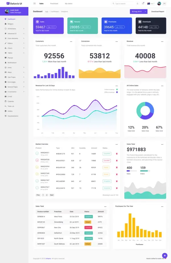 DatavizUI Bootstrap Admin Dashboard Template by bootstrapdashHQ | ThemeForest