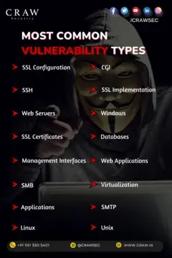 Top Computer Security & Network Vulnerabilities