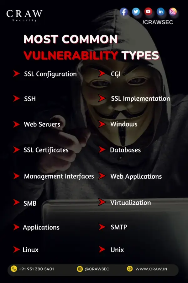 Top Computer Security & Network Vulnerabilities