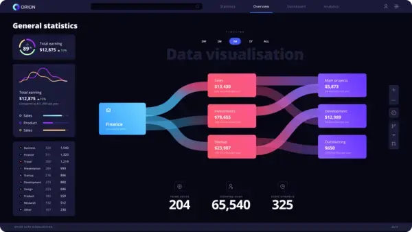 Charts UI design & Data visualization templates