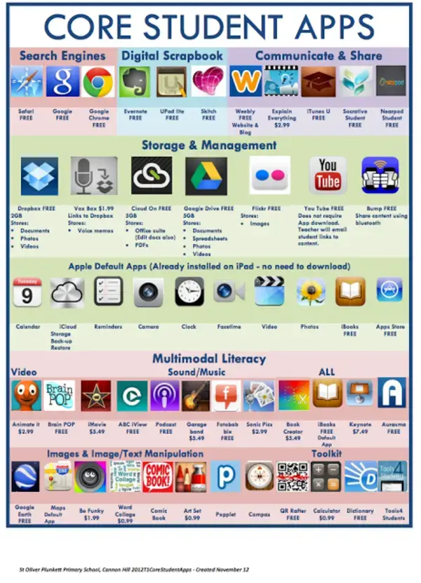 Educators Technology