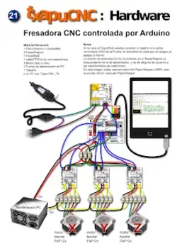 Arduino Forum