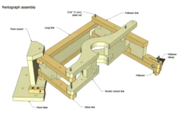 woodgears.ca