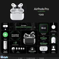 Apple Airpods Pro