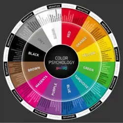 Protection Colors: What are the Best Colors for Protection? &#8211; Spells8