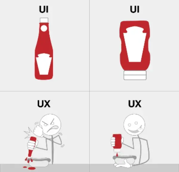 UI vs. UX Design Explained in a Meme